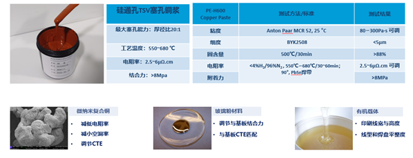 硅通孔TSV金属化加工 硅通孔TSV金属化加工
