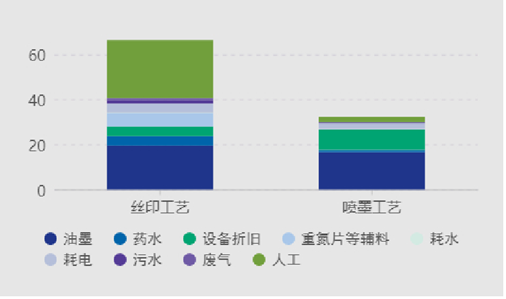 加法增材制造工艺问题解答 加法增材制造工艺问题解答