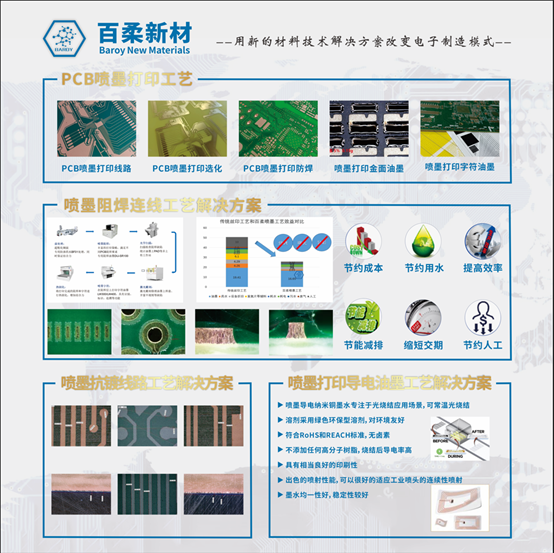 腾博会新材重磅亮相国际电子电路（深圳）展
