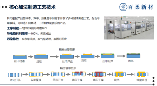 加法增材制造工艺问题解答 加法增材制造工艺问题解答